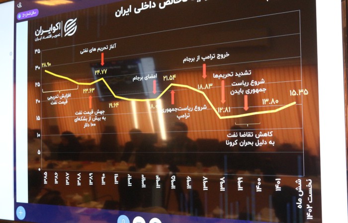 سیزدهمین نشست مبانی ایران‌شناختی پیشرفت